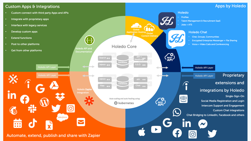 Holedo API Terms of Use